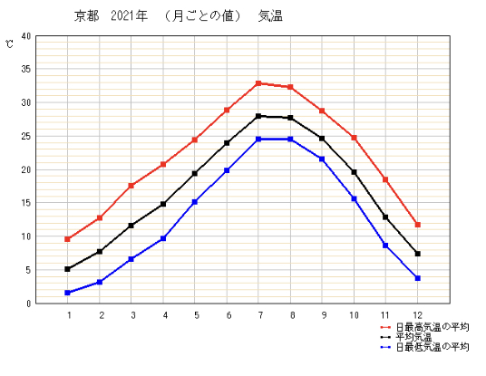 出典：気象庁
